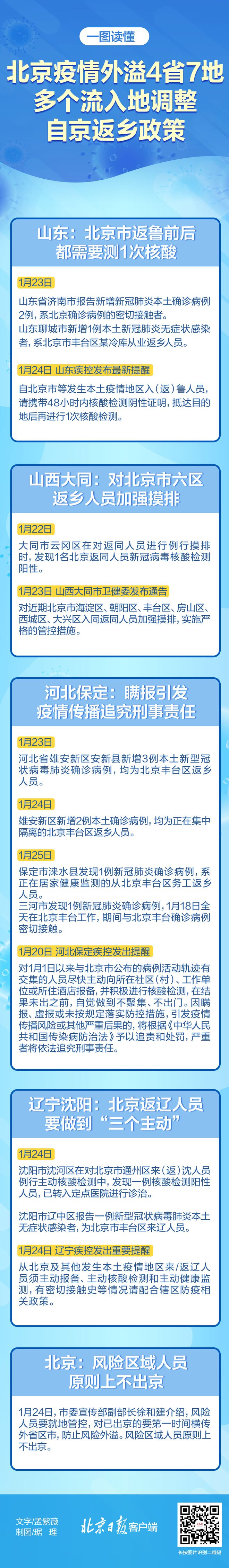 一图读懂 | 北京疫情外溢4省7地，多个流入地调整自京返乡政策