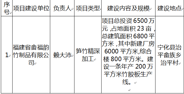 宁化县林业局关于对拟补助2020年竹产业发展专项资金项目的公示