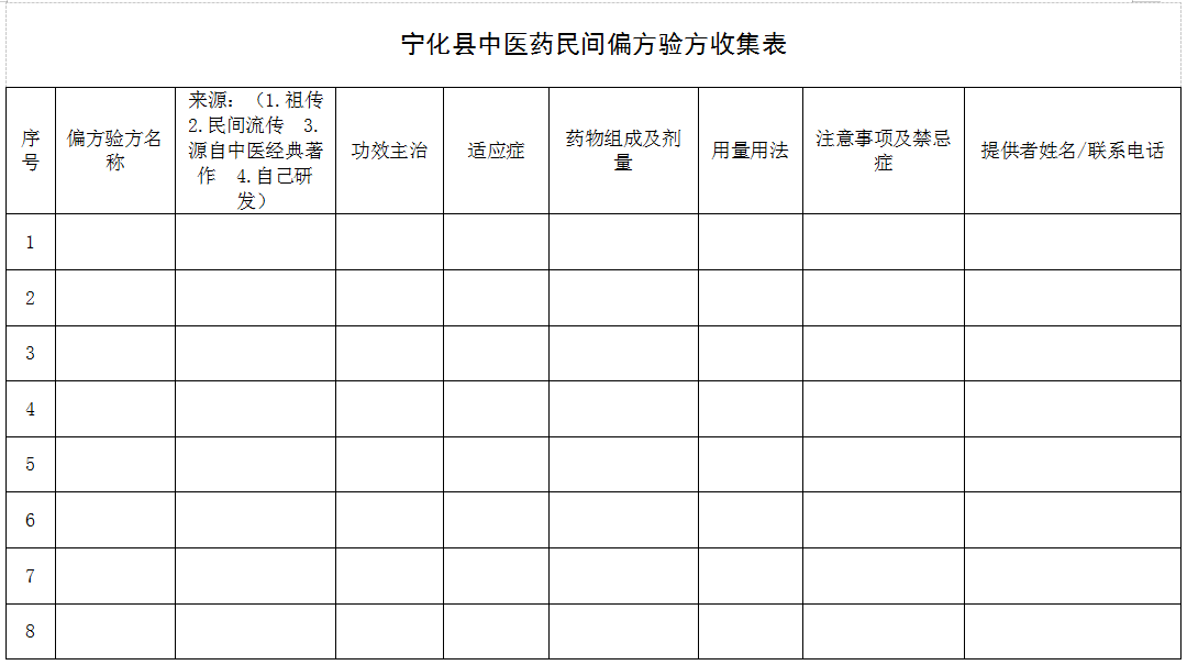 宁化县卫健局关于公开征集中医药民间偏方验方的通知