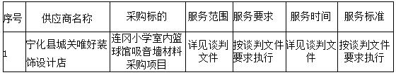 连冈小学室内篮球馆吸音墙材料采购项目成交公告